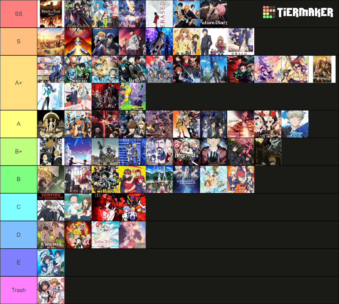 The Best Anime I Ve Watched Tier List Community Rankings Tiermaker