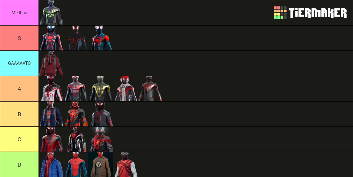 Ps S Spider Man Miles Morales Suits Tier List Community Rankings Tiermaker