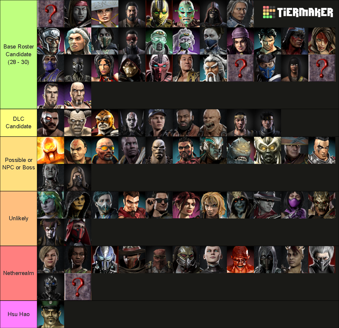 Mortal Kombat 12 Roster Prediction Tier List Community Rankings