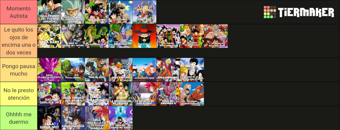 Todas Las Sagas Dragon Ball Z Gt Super Tier List Community Rankings