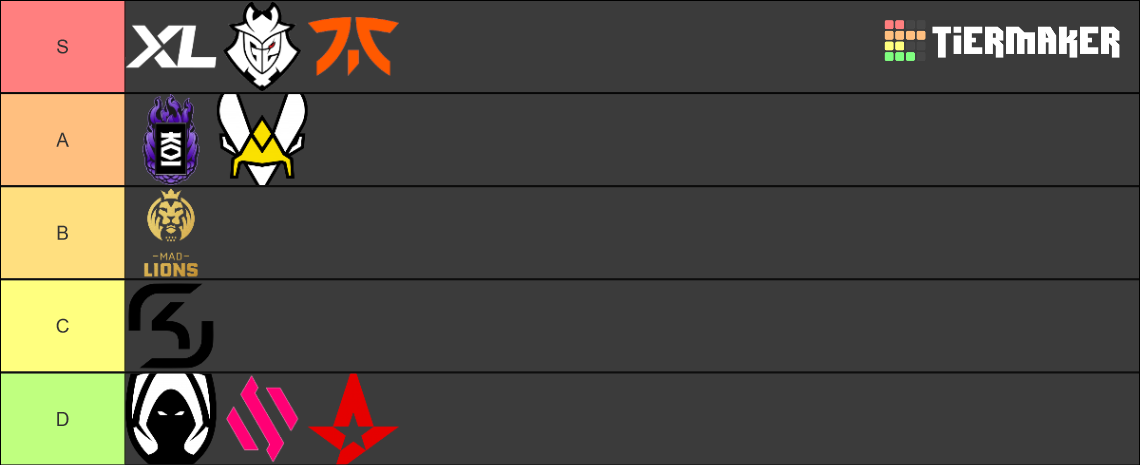 Your Ranking Of LEC Teams 2023 Tier List Community Rankings TierMaker