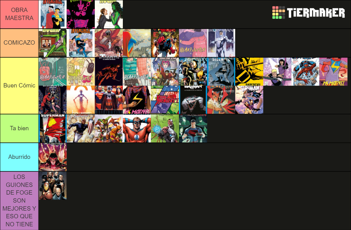 C Mics Tier List Community Rankings Tiermaker