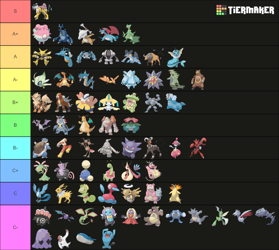 Viability Ranking ADV 1v1 2023 Tier List Community Rankings TierMaker