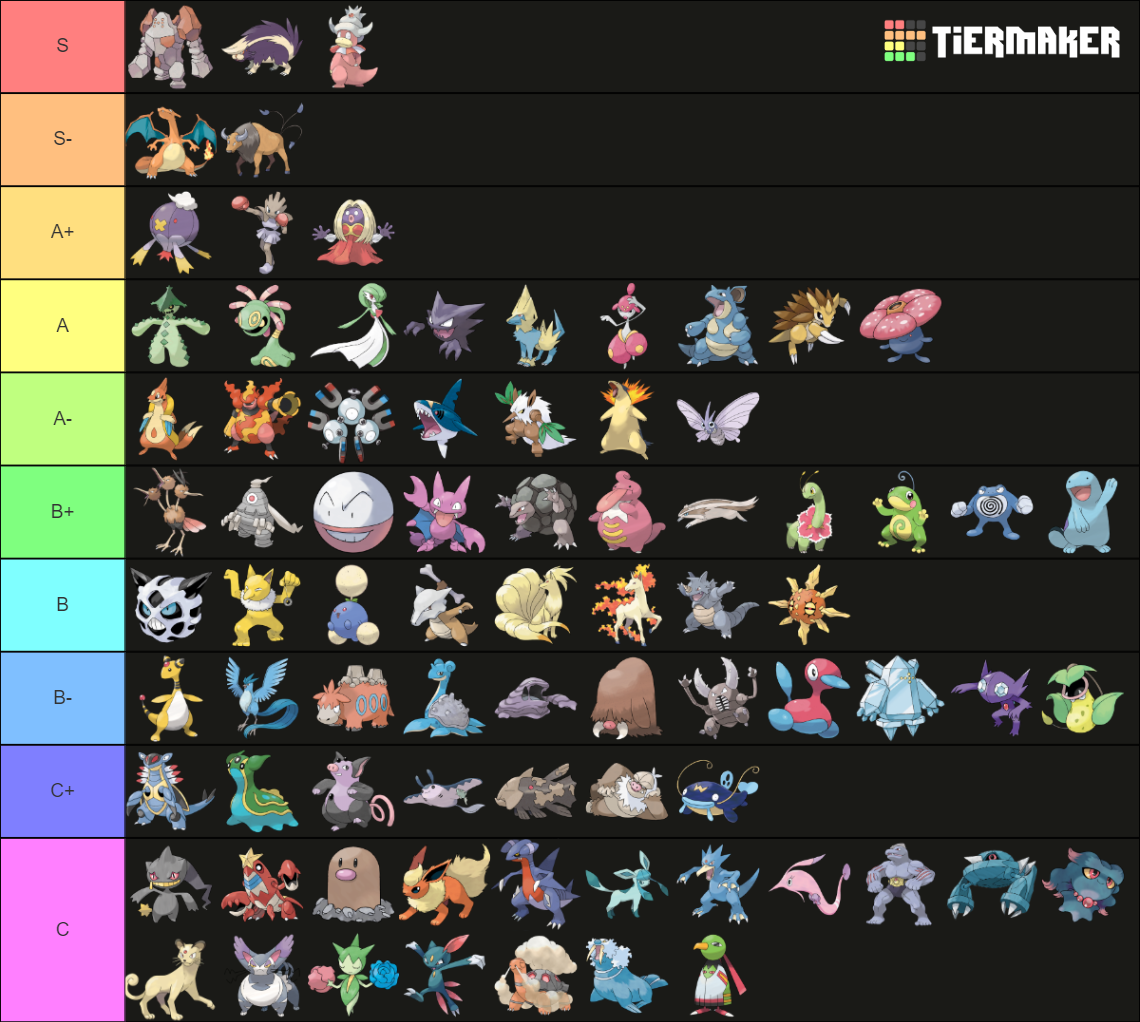 Viability Ranking DPP NU 2022 UPDATED Tier List Community Rankings