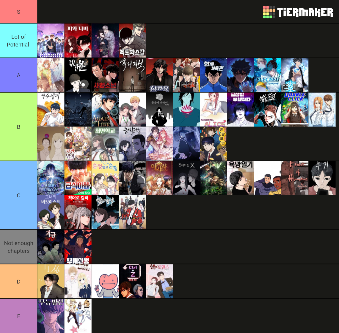 Manhwa Tierlist Tier List Community Rankings TierMaker