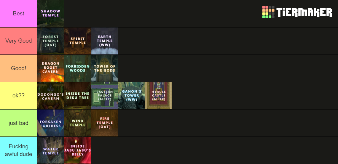 Legend Of Zelda Dungeons Tier List Community Rankings Tiermaker