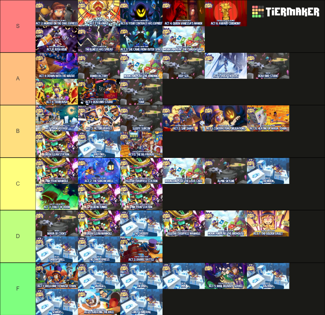 A Hat In Time All Acts Time Rifts Included Tier List Community