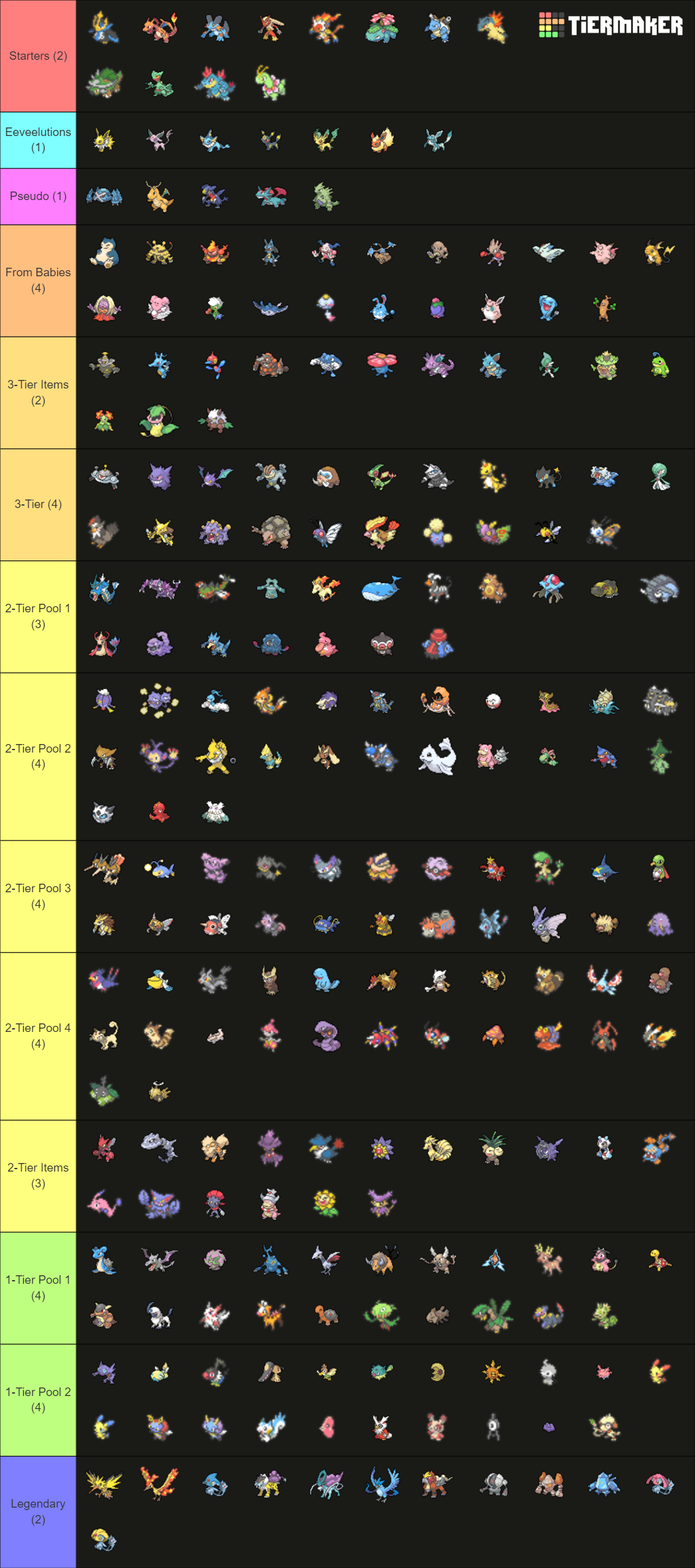 Final Pokemon Evolutions Tier List Community Rankings TierMaker