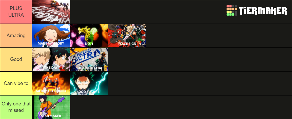 MHA Openings Tier List Community Rankings TierMaker