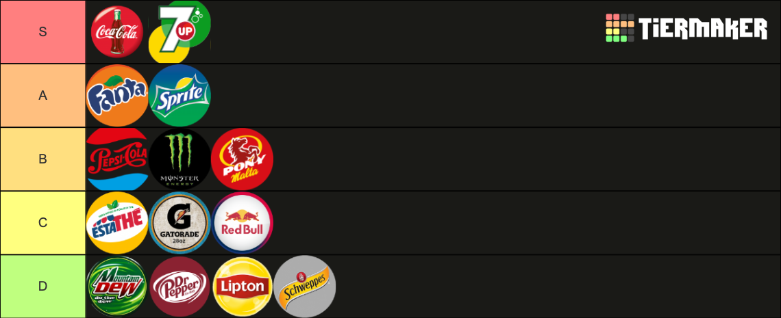 Soft Drink Tier List Community Rankings Tiermaker