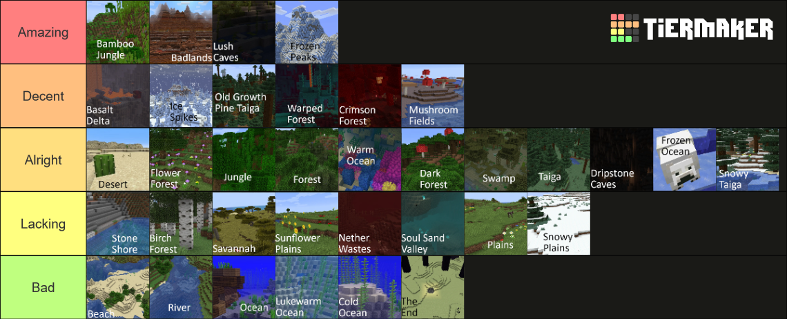 Biome Tier List Community Rankings Tiermaker