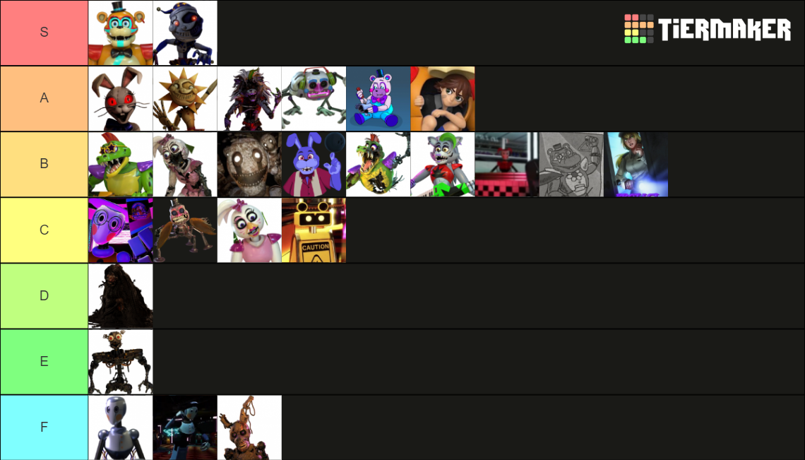 Fnaf Security Breach All Characters Tier List Community Rankings Tiermaker