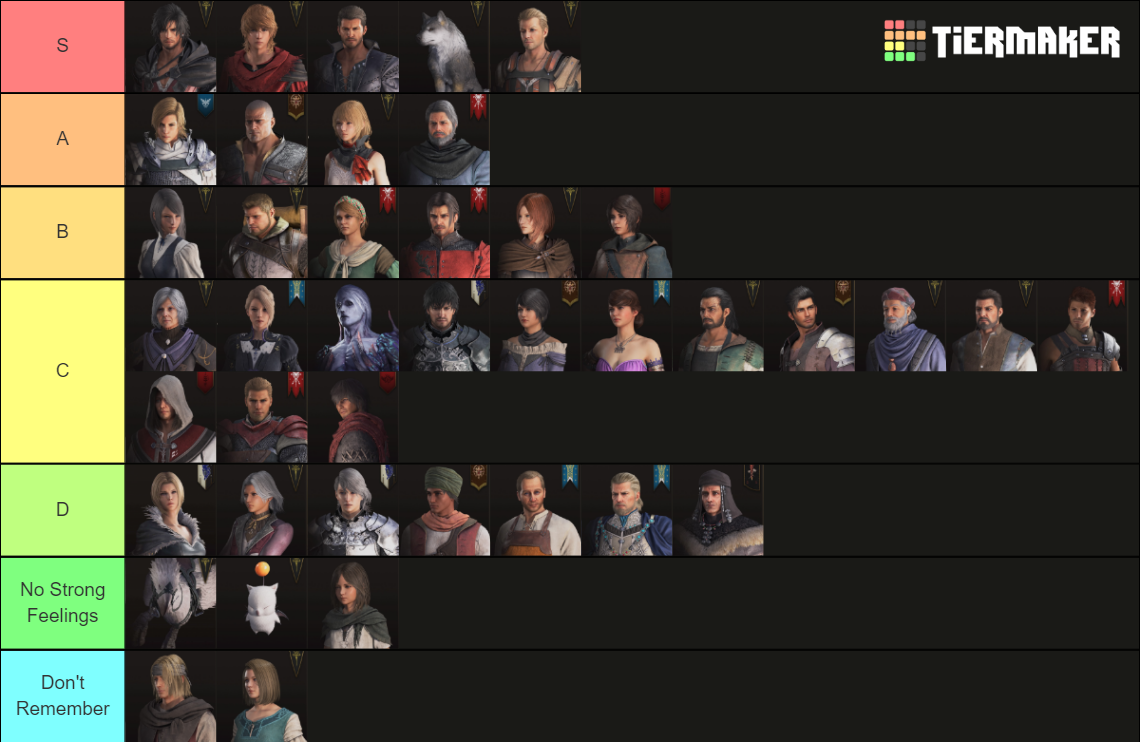 Final Fantasy 16 Character Tierlist SPOILERS Tier List Community