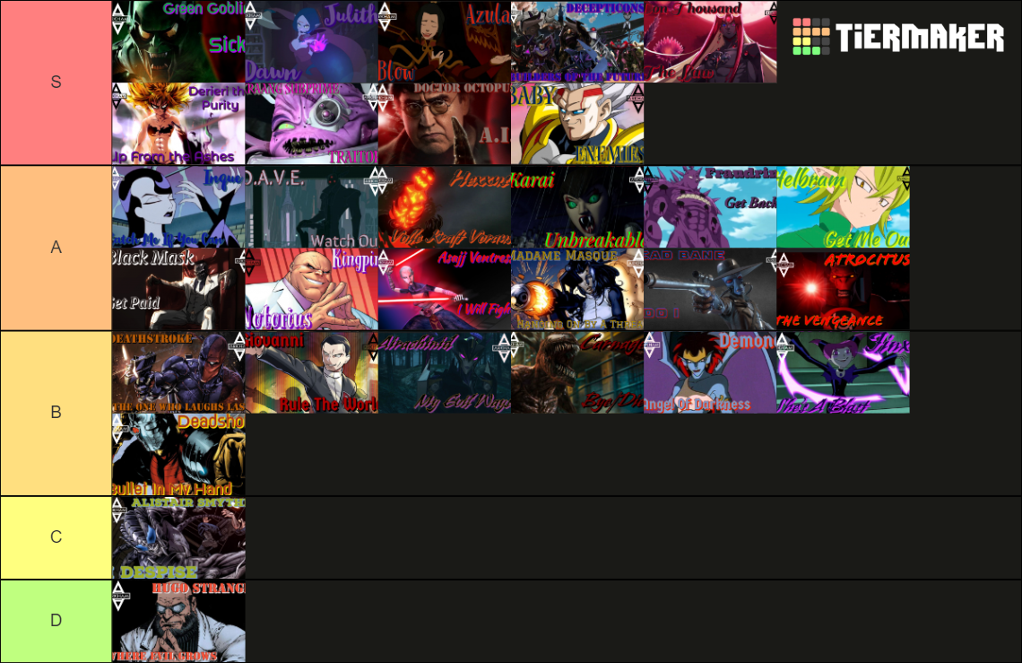 Arkham 2022 Tier List Community Rankings TierMaker