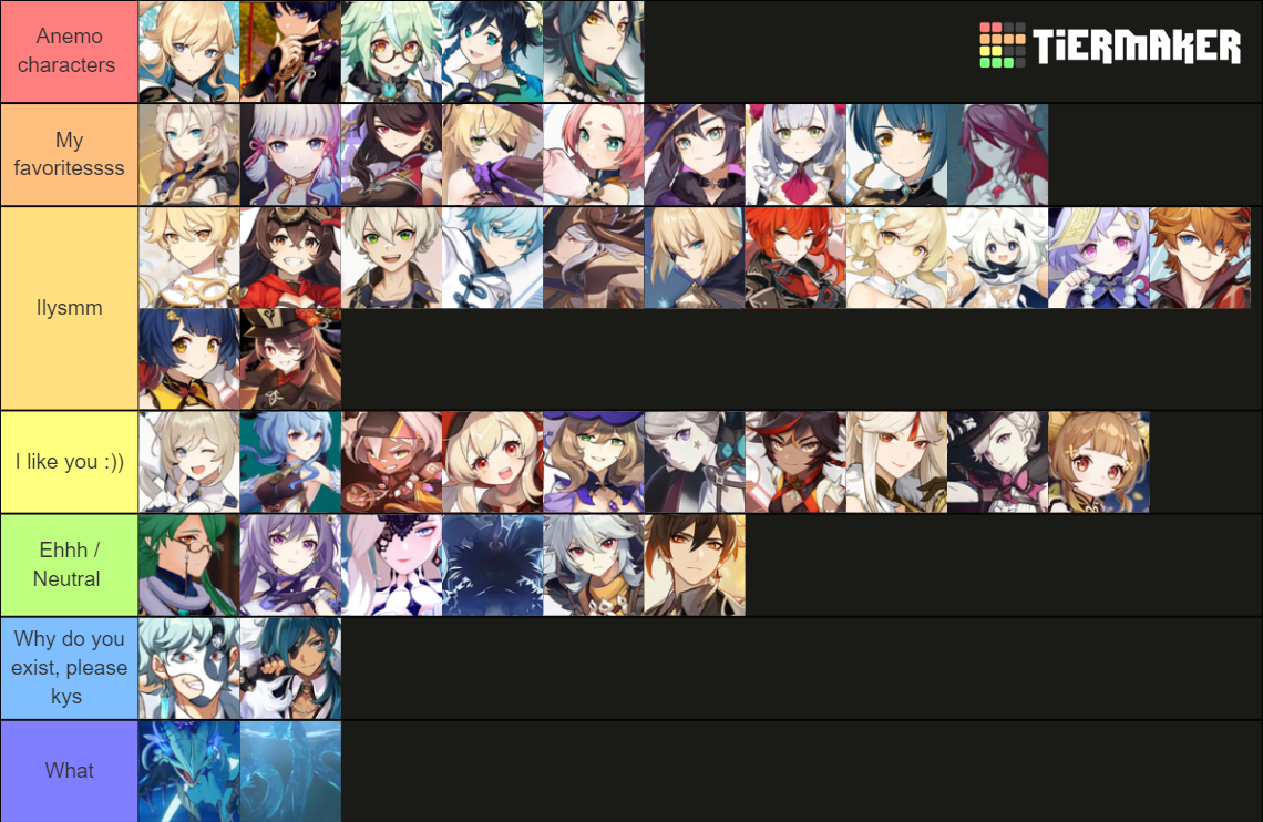 Genshin Impact Character Tier Incl Unreleased Characters Tier List