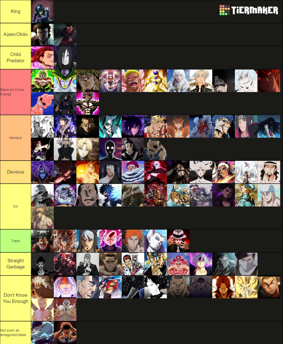 Anime Antagonist Tier List Community Rankings Tiermaker