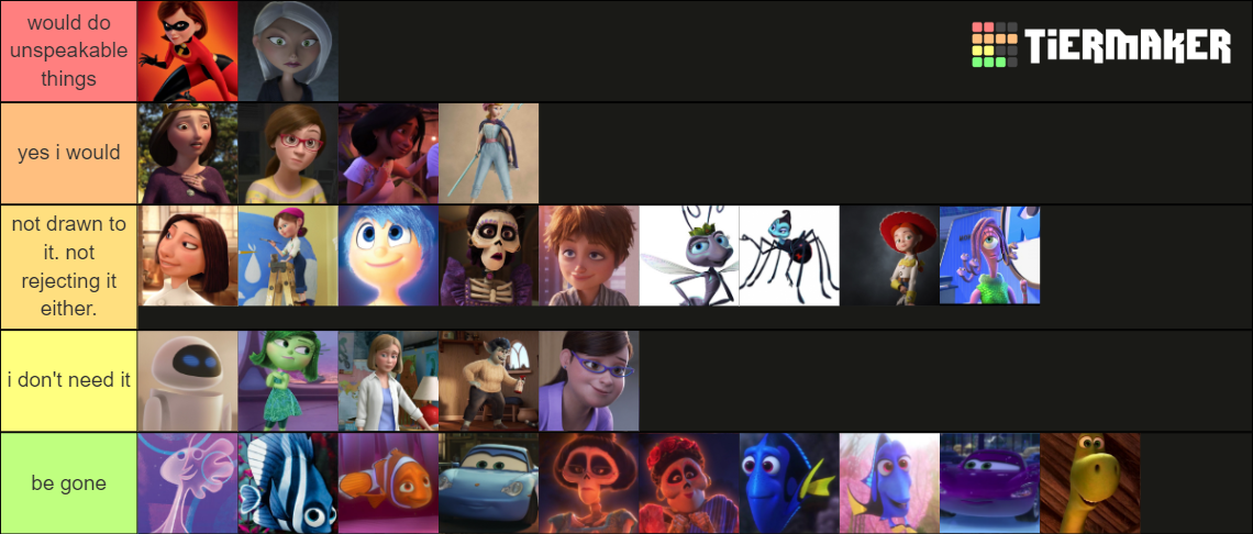 Pixar Milf Tier List Community Rankings Tiermaker