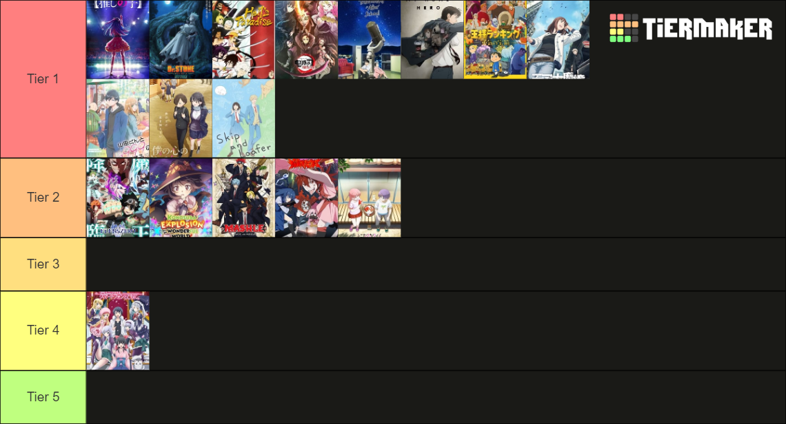 Animes Temporada Primavera Tier List Community Rankings