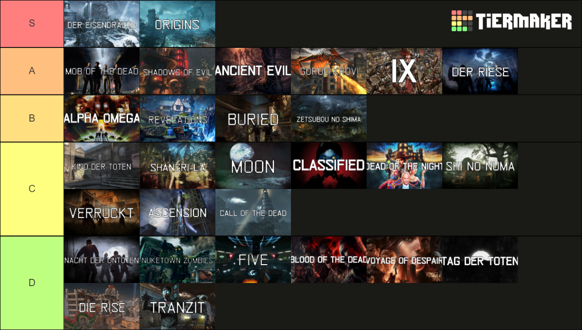 Call Of Duty Zombies Maps WaW BO4 Tier List Community Rankings