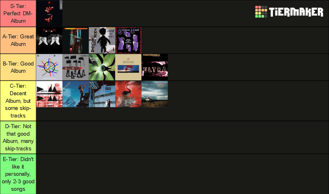 Depeche Mode Album With Memento Mori Tier List Community Rankings