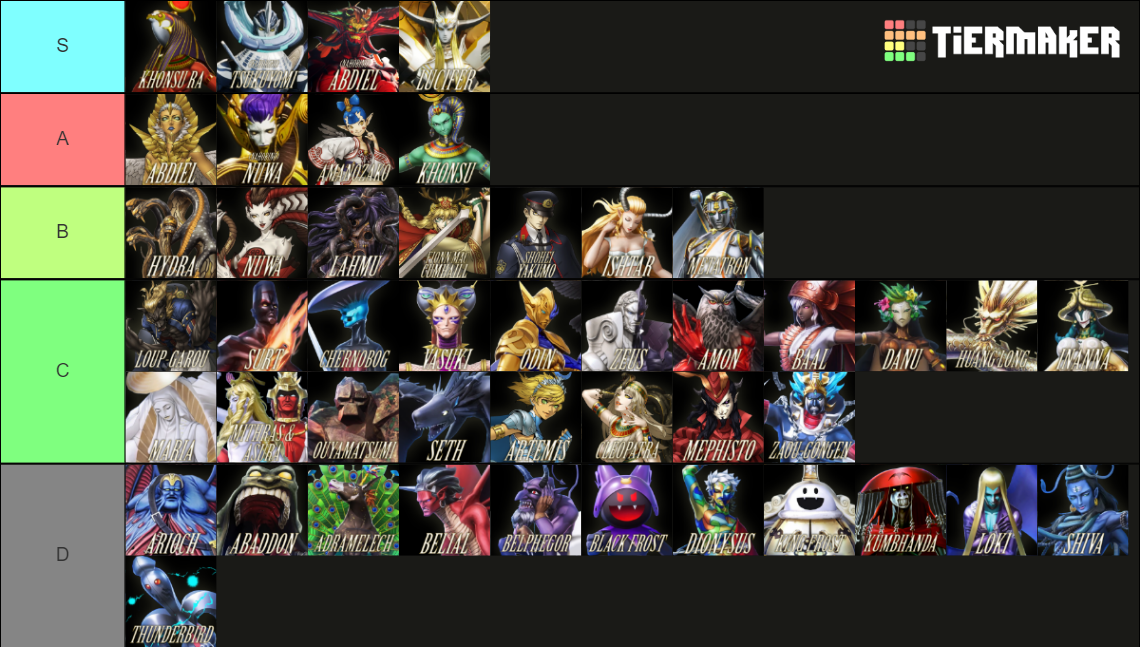 Shin Megami Tensei V Major Bosses Tier List Community Rankings