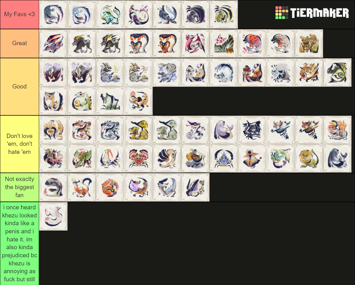 Monster Hunter Rise Sunbreak Large Monsters Tier List Community