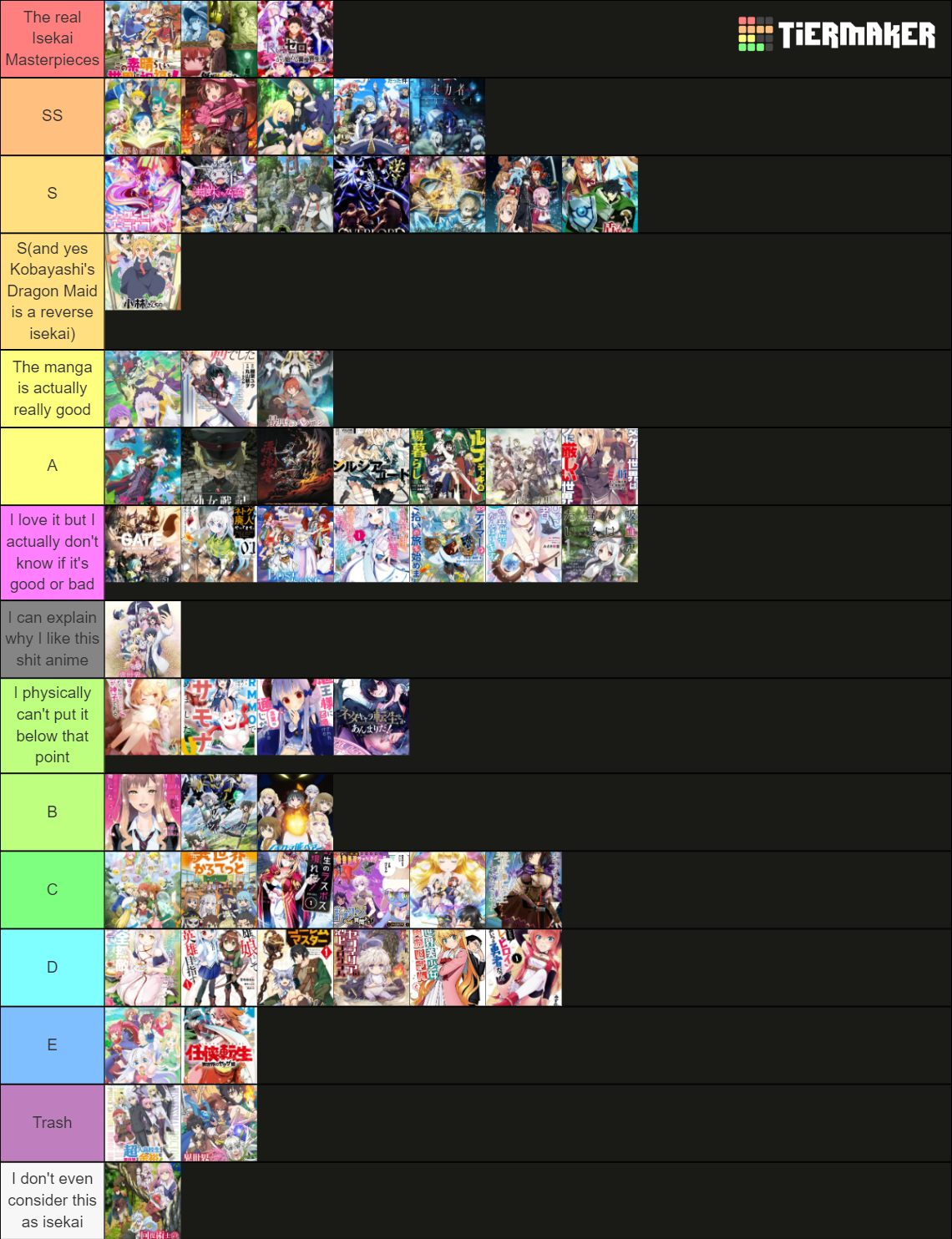 Isekai Tierlist Tier List Community Rankings Tiermaker