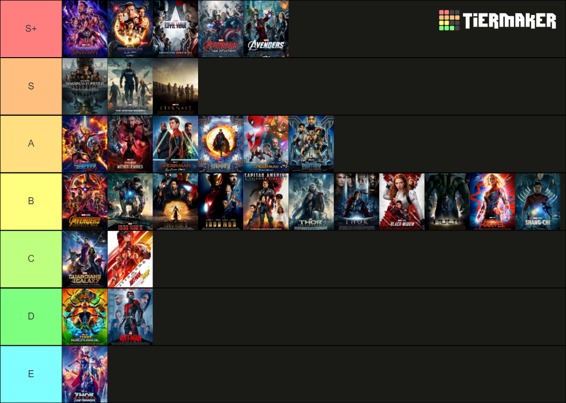 Marvel Cinematic Universe Tier List Community Rankings Tiermaker