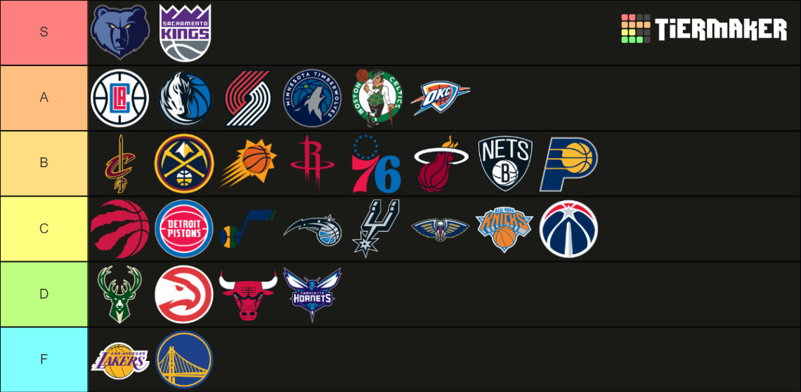 Nba Teams Tier List Community Rankings Tiermaker