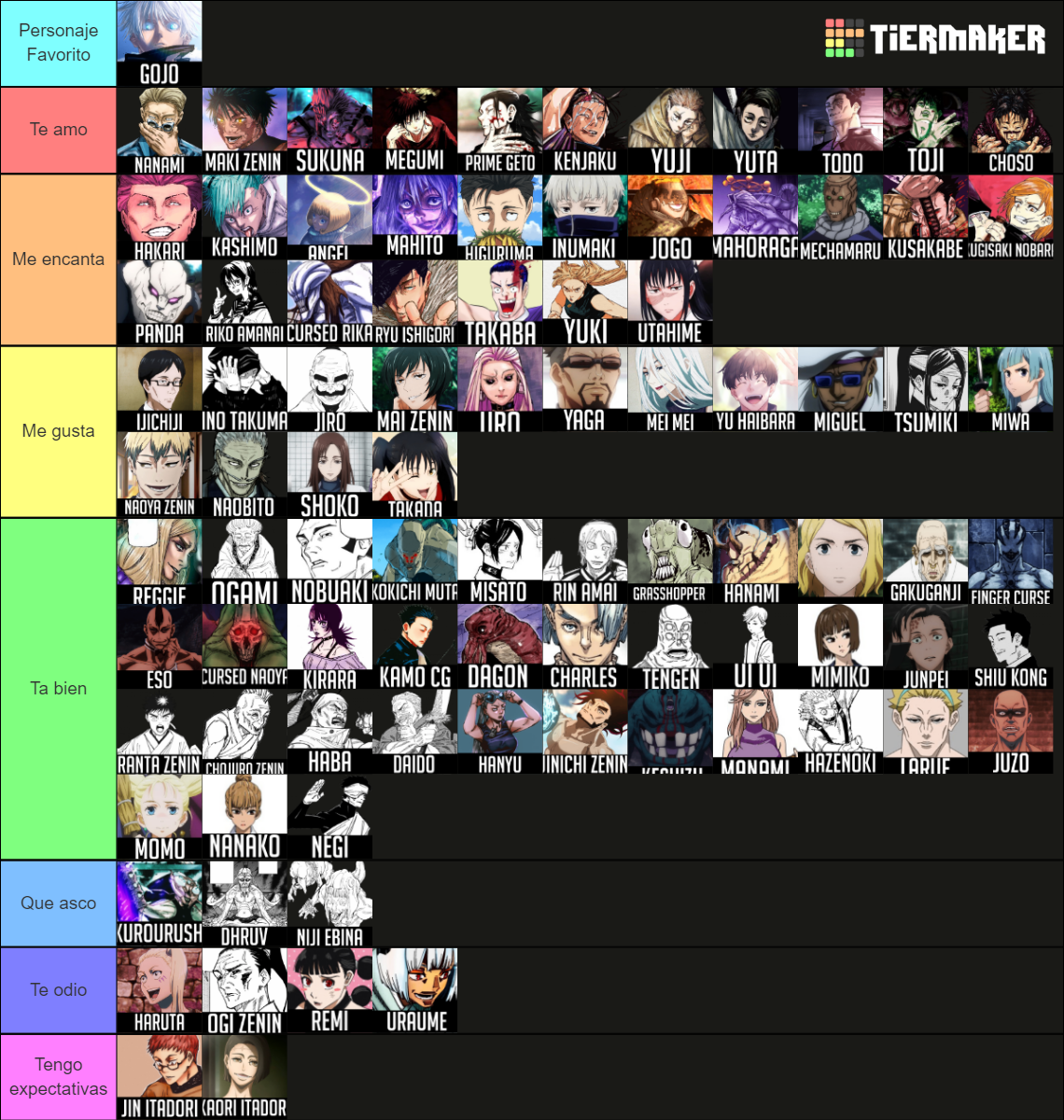 Jujutsu Kaisen All Character Power Scaling Tier List Community