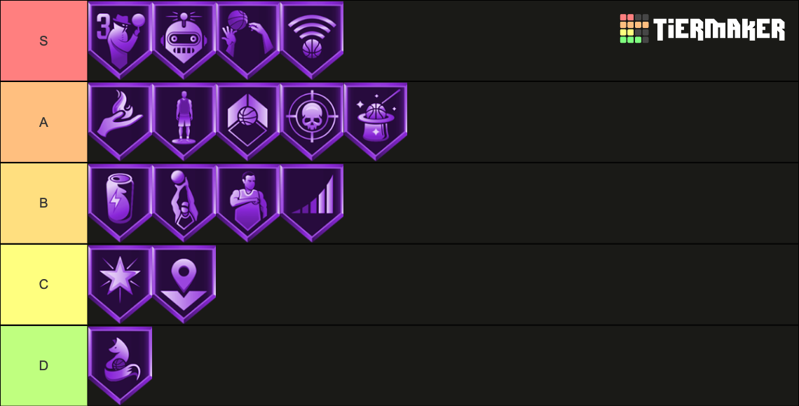 NBA 2K23 Shooting Badges Tier List Community Rankings TierMaker