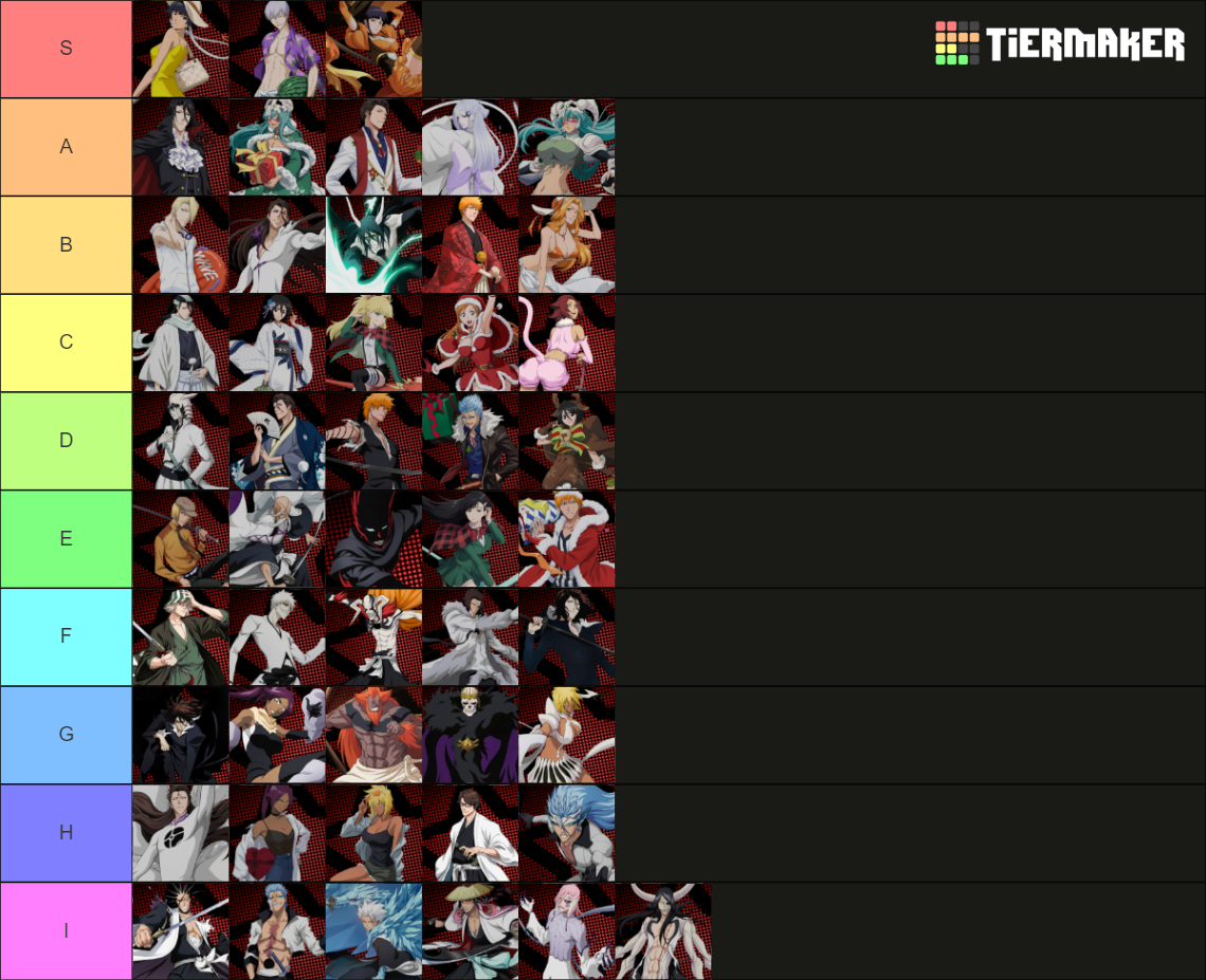 Bleach Immortal Soul 6v6 UR Character Tier List Community Rankings