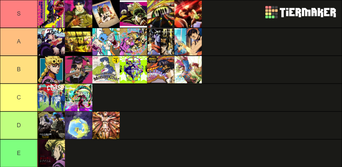 Every Jojo Opening Endings And Themes Tier List Community Rankings