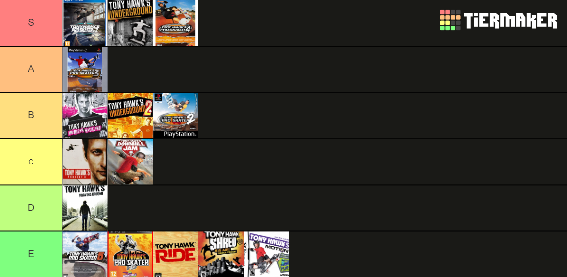 Every Tony Hawk Game Ranked On Every Console Tier List Community