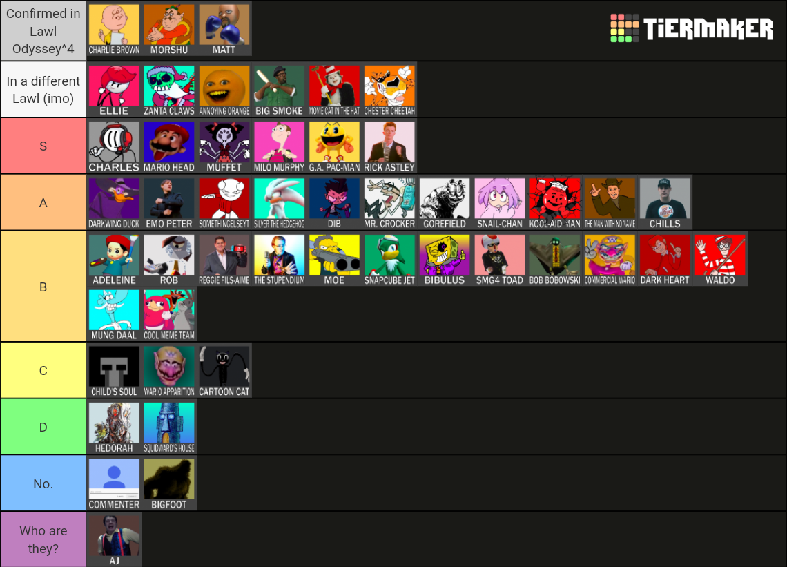 Lawl Odyssey 4 Empty Slot Contestants Tier List Community Rankings