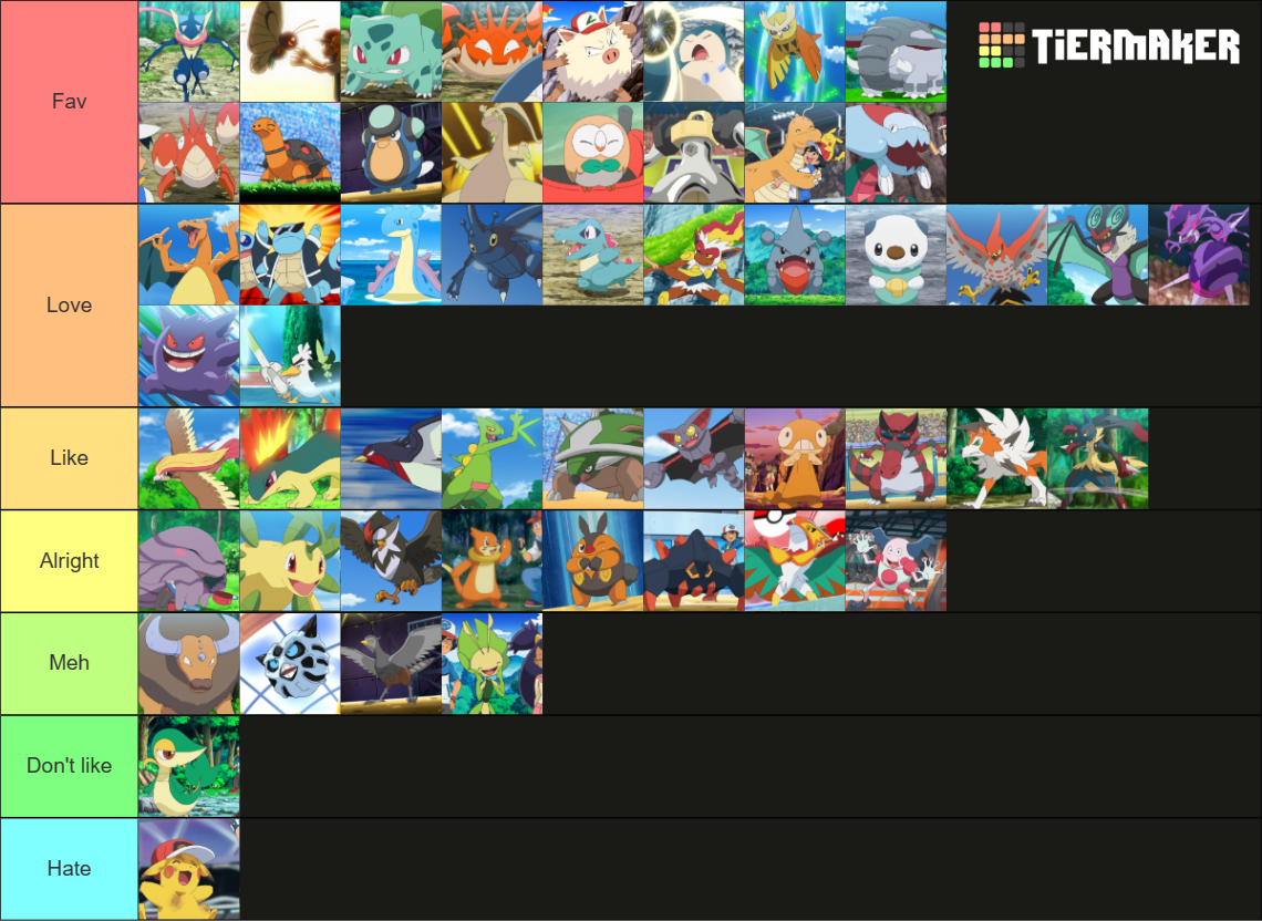 All Of Ash S Pokemon Gen Tier List Community Rankings Tiermaker