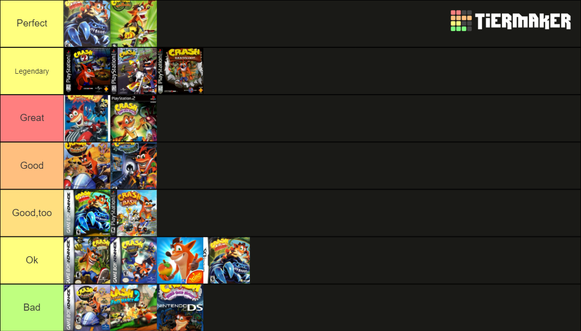 Crash Bandicoot Tier List Community Rankings Tiermaker