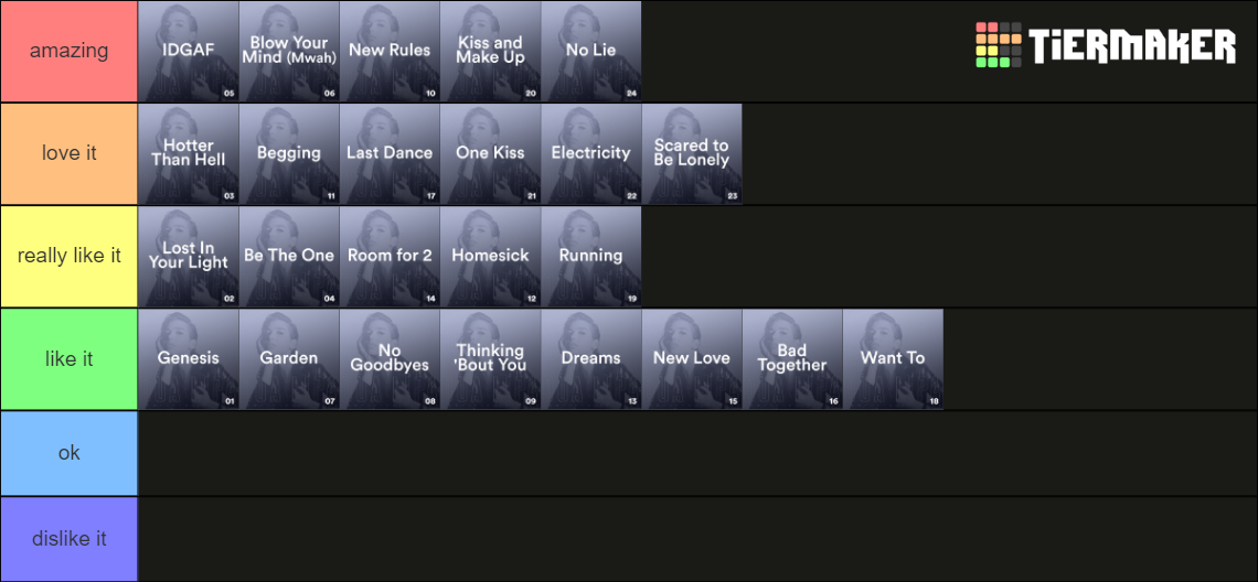 Dua Lipa Songs Ranking Tier List Community Rankings Tiermaker