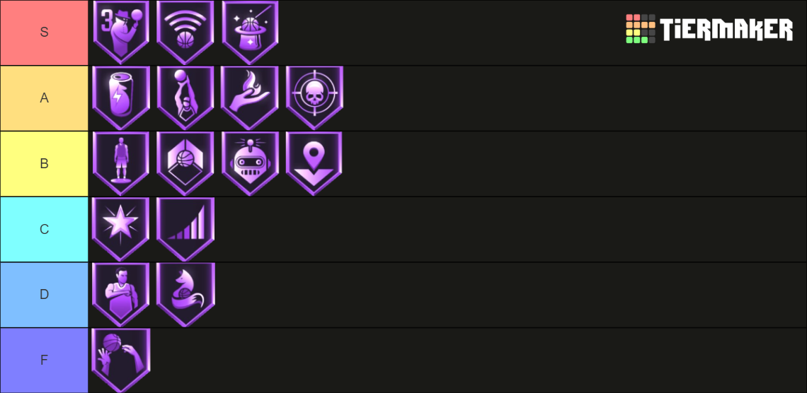 Nba K Shooting Badges Tier List Community Rankings Tiermaker