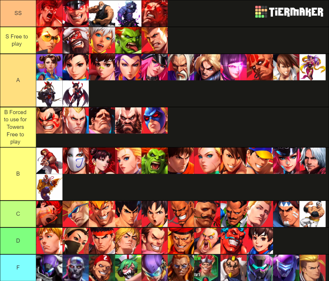 Street Fighter Duel Tier List Community Rankings Tiermaker