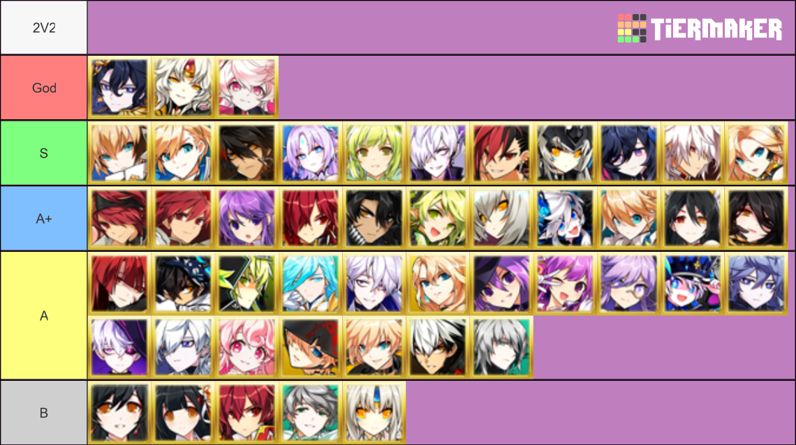 Elsword All Eve Aisha Raven Lu Ciel Rena Laby Tier List