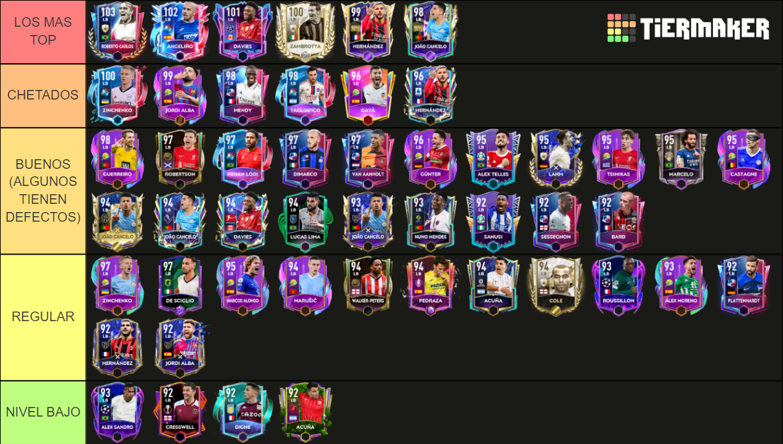 TIERLIST MEJORES LATERALES IZQUIERDOS DE FM 22 Tier List Community