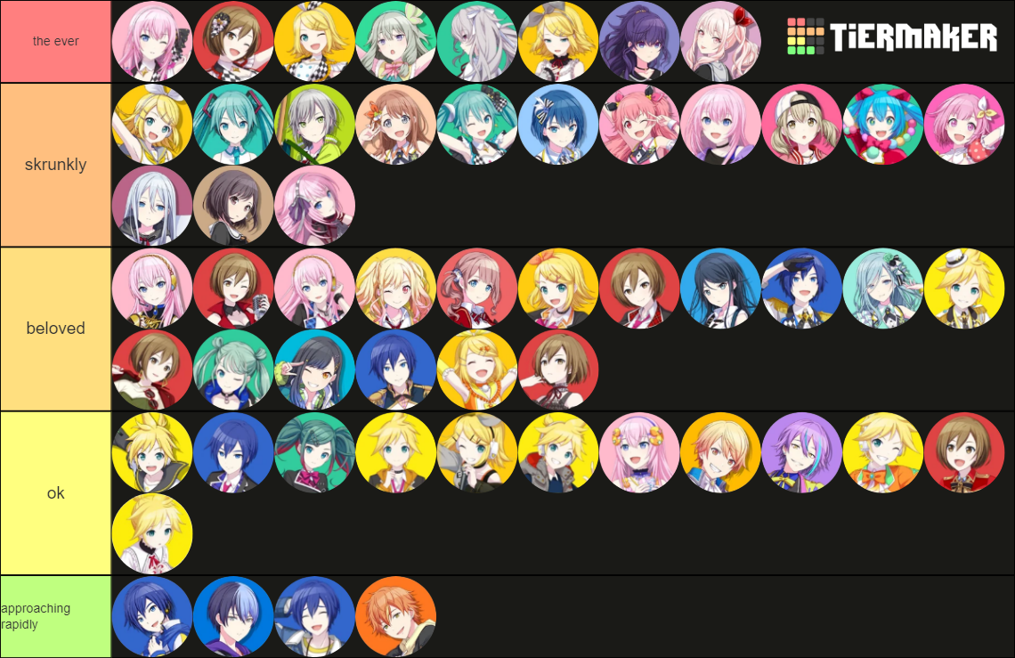 Project Sekai Characters Tier List Community Rankings TierMaker