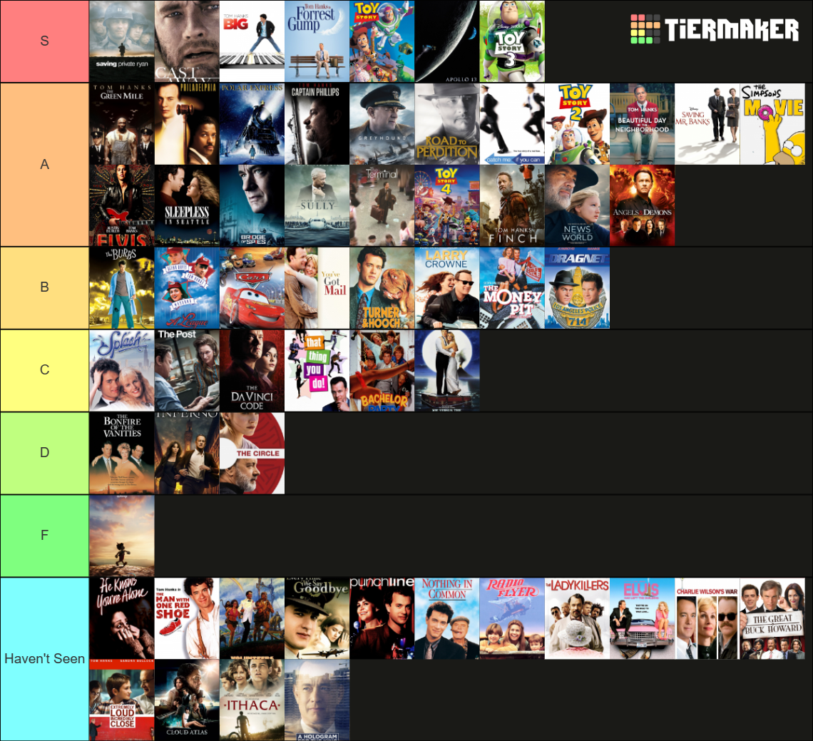 Tom Hanks Movies Tier List Community Rankings Tiermaker