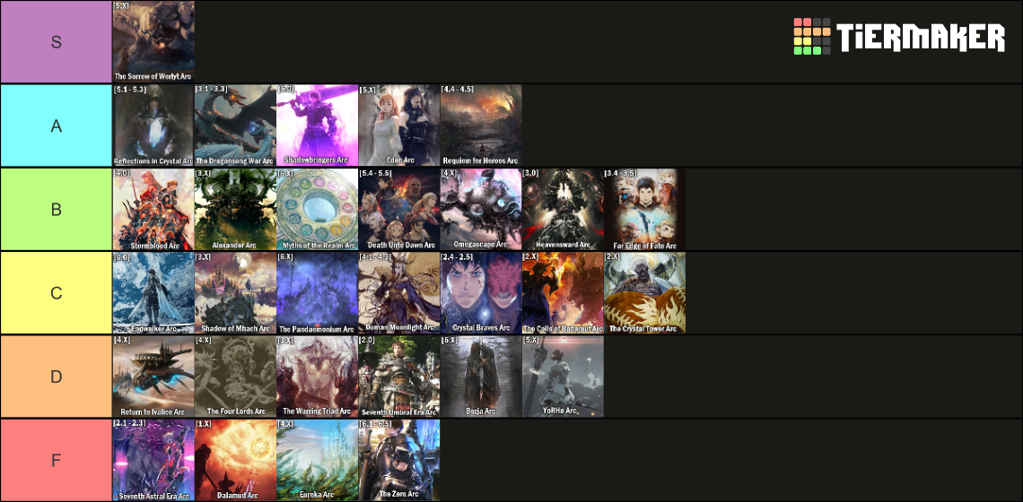 Ffxiv Arcs Tier List Community Rankings Tiermaker