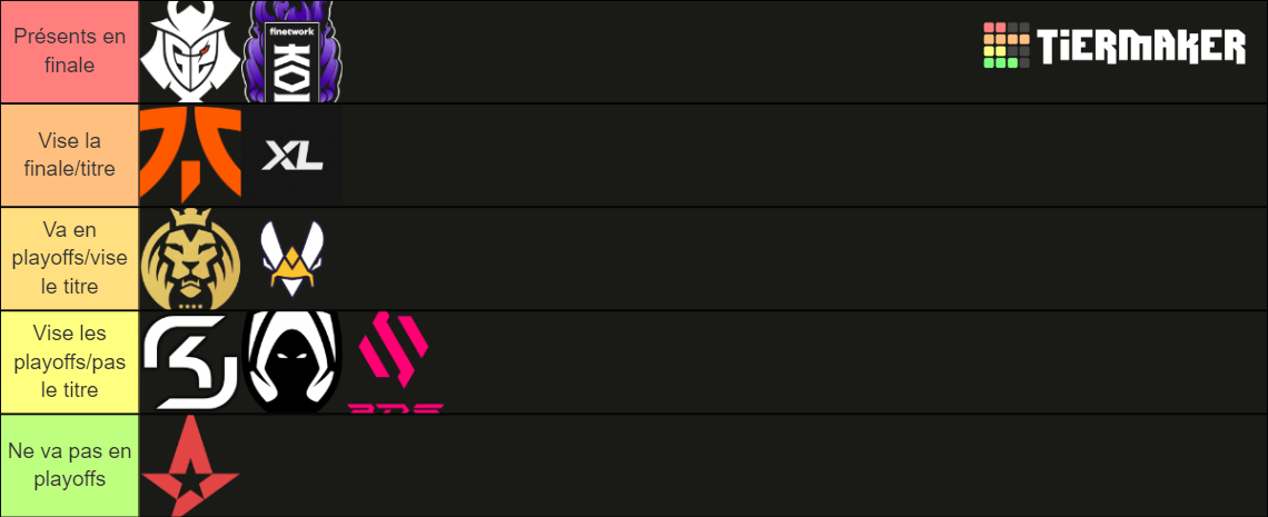 LEC 2023 Preseason Tier List Community Rankings TierMaker