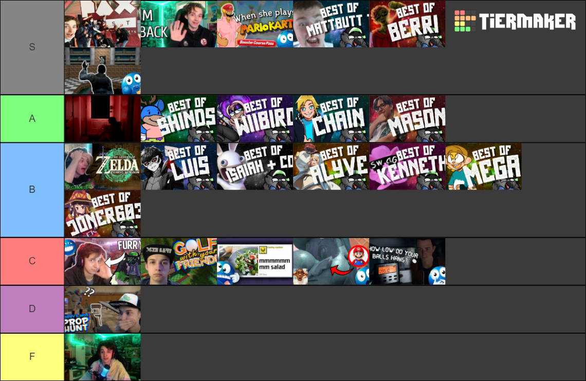 LetsGame2Day 2022 Thumbnail Tier List Community Rankings TierMaker