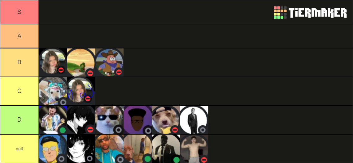 Future Potential Tier List Community Rankings TierMaker