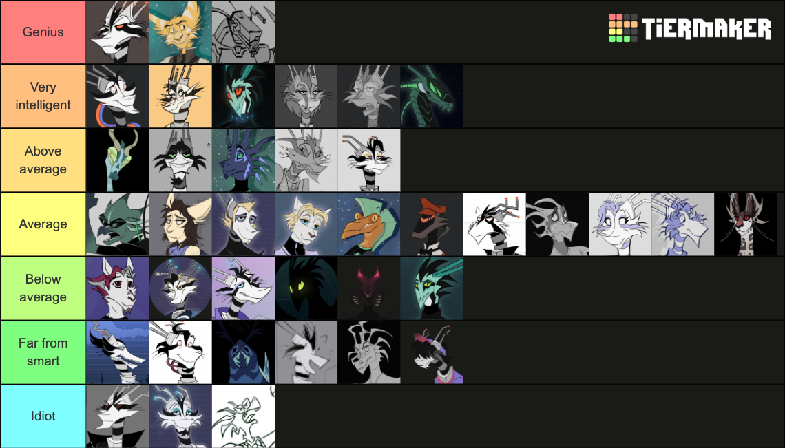 Character Intelligence Ranking Tier List Community Rankings TierMaker