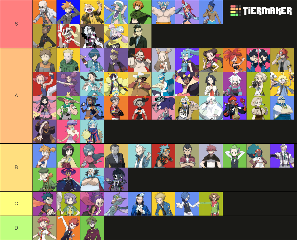 Every Gym Leader Tier List Community Rankings Tiermaker